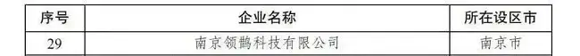 potential-unicorn-company-in-jiangsu-province-in-2023-2-2.webp