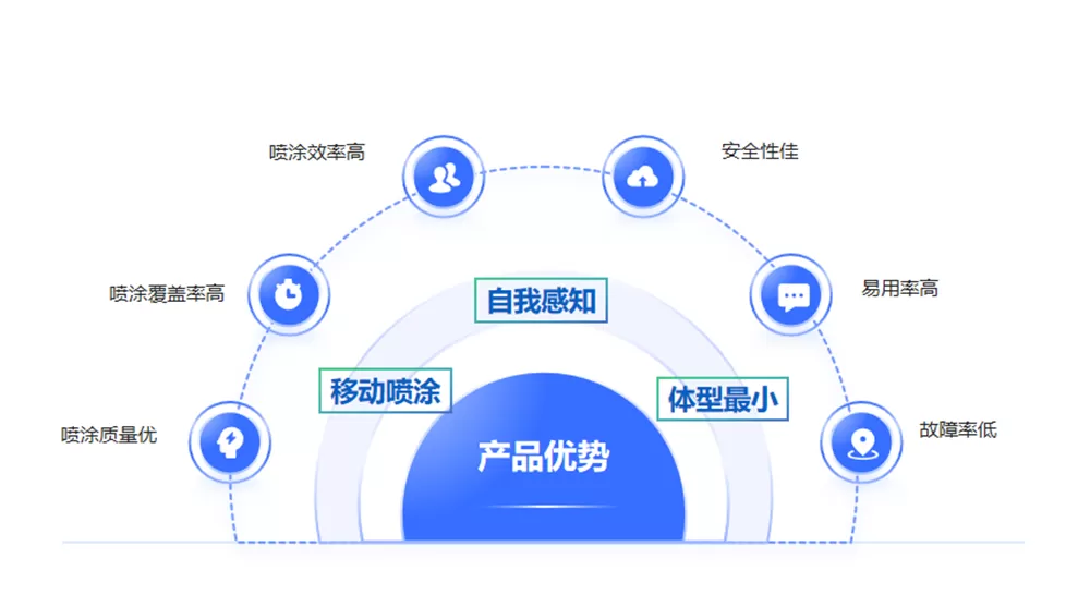 小体积撬动大场景：乳胶漆喷涂机器人以小巧身形破解复杂施工难题