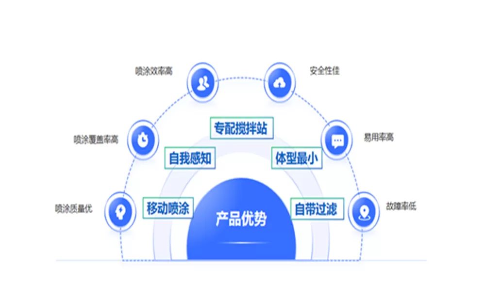 小体积撬动大场景：乳胶漆喷涂机器人以小巧身形破解复杂施工难题